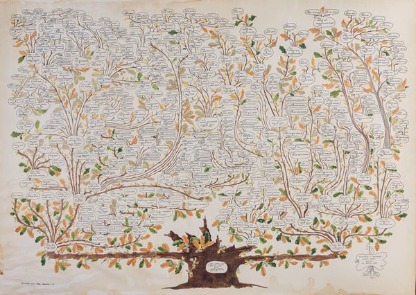ACQUERELLO GENEALOGIA DELLA FAMIGLIA KOCH