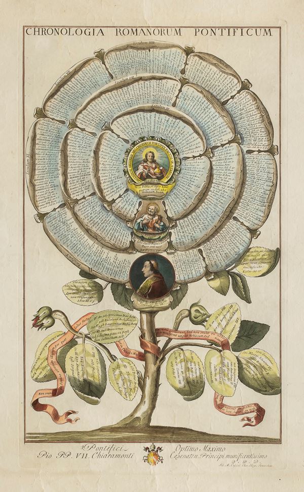 INCISIONE CRONOLOGIA ROMANORUM DI GIOVANNI CASSINI